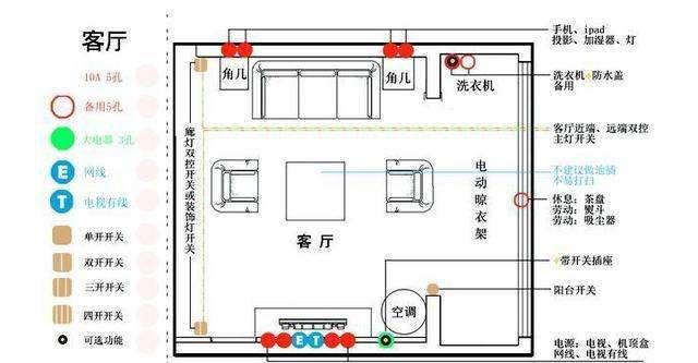 家用水电改造陷阱,水电改造中的5大陷阱