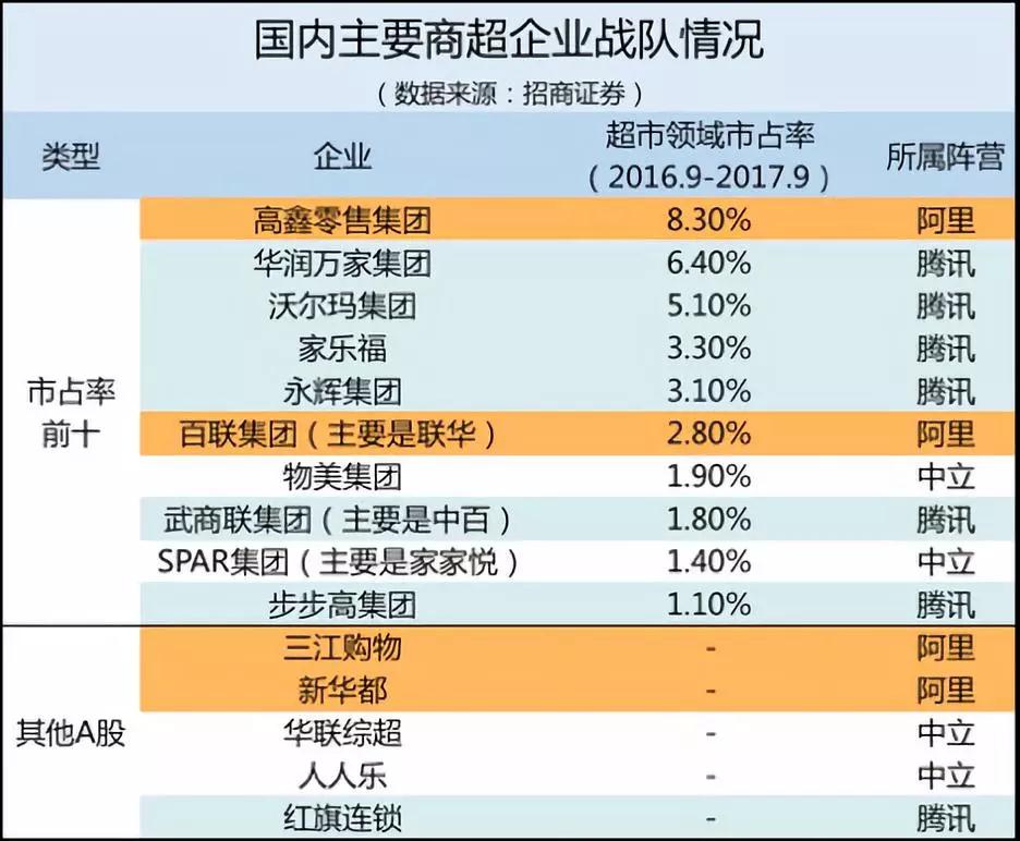 阿里巴巴的融资历程感受,阿里资本扩张之路图