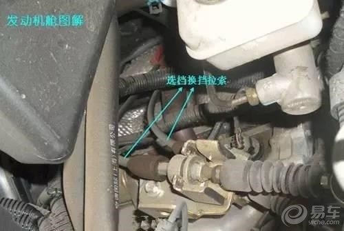 打开前车盖各个部位的介绍,打开前车盖看车的构造