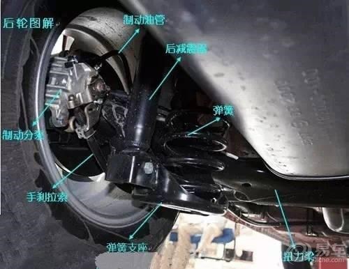 打开前车盖各个部位的介绍,打开前车盖看车的构造