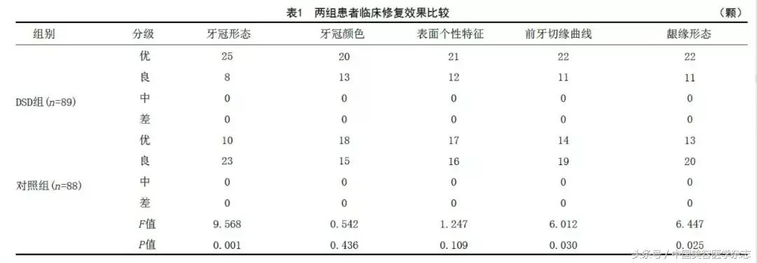 牙齿缝隙太大怎么补救吃什么,牙齿缝隙太大怎么快速补救