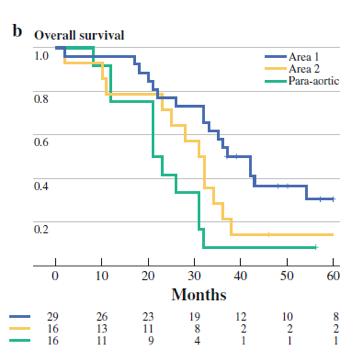 直肠癌有肝转移和淋巴结转移,结直肠癌肝转移