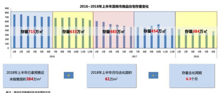 2019年昆明楼市报告,昆明楼市3月二手房销量