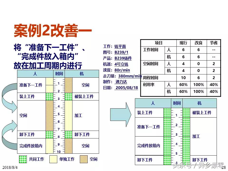 工厂pe技术员教程,工厂PE工程师学习资料