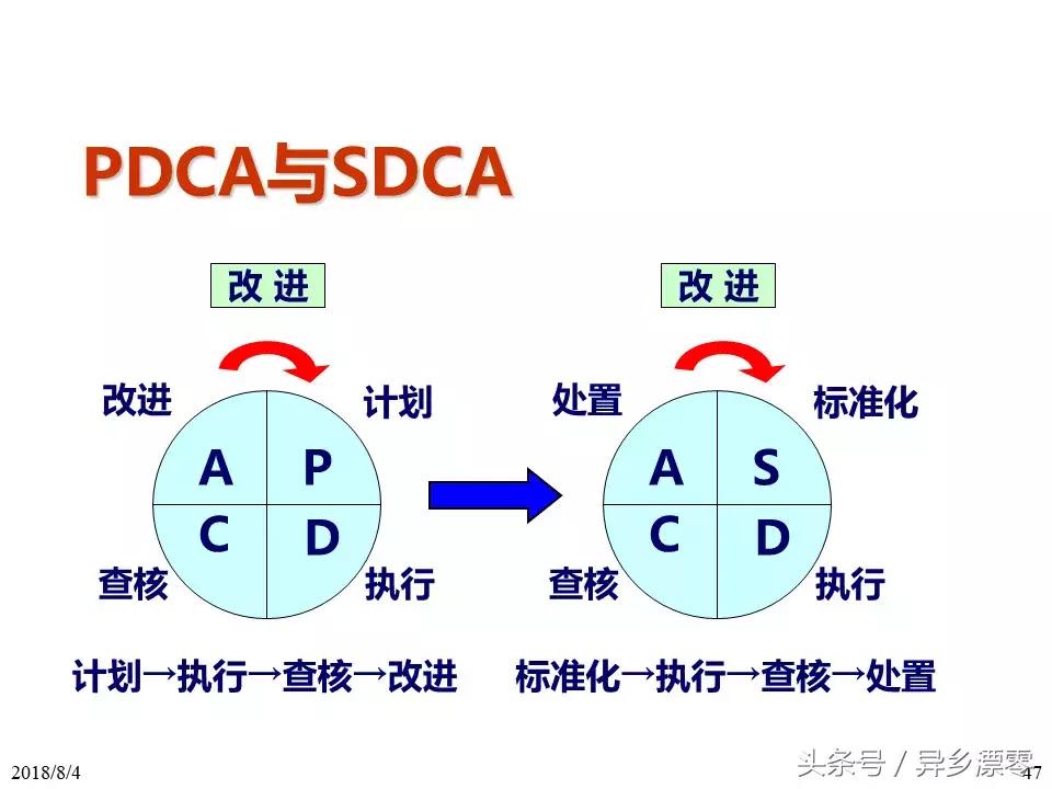 工厂pe技术员教程,工厂PE工程师学习资料