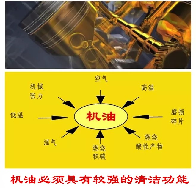 机油一直是黄色不变黑怎么回事,机油放出来越黑就代表品质越差
