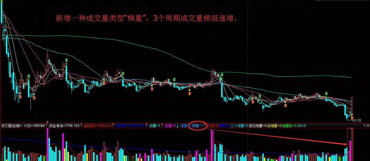 通达信成交量找买卖点副图公式,通达信怎么看虚拟成交量函数