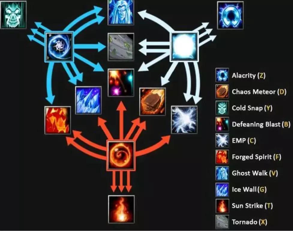 openai鎵揹ota2,openai浜斾汉鍑昏触dota2涓栫晫鍐犲啗