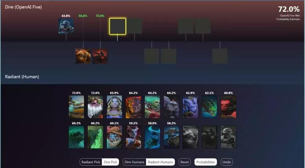 openai鎵揹ota2,openai浜斾汉鍑昏触dota2涓栫晫鍐犲啗