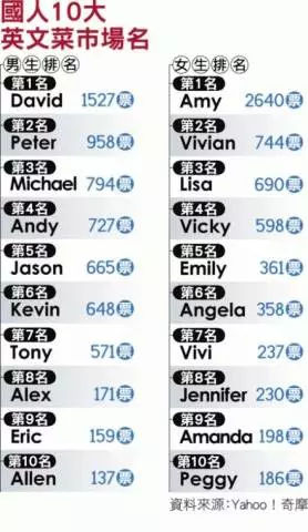 外国人眼中的英文名,在外国人眼中的英文名