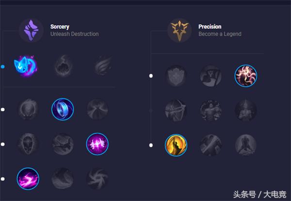 英雄联盟新模式极限闪击回归装备,英雄联盟极限闪击哪个英雄最强