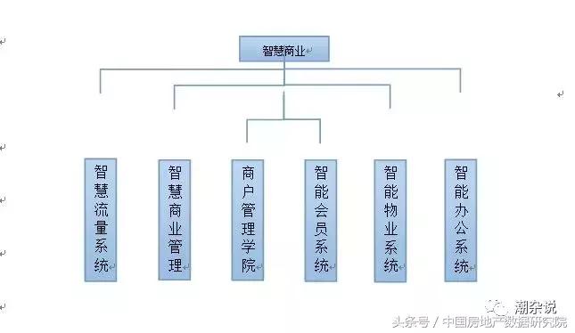 专家姜新国、中房数研究院陈晟、地产学者潮叔联合首提新商业载体