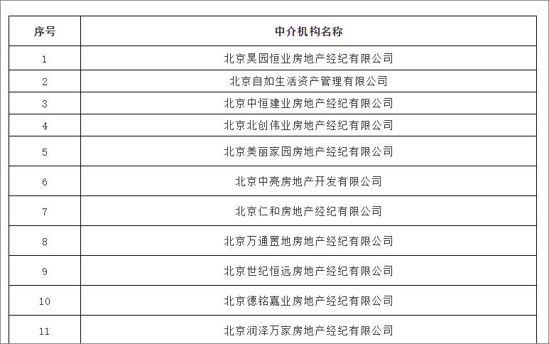 自如租房无中介费房租月付,自如房租降价已租的怎么办