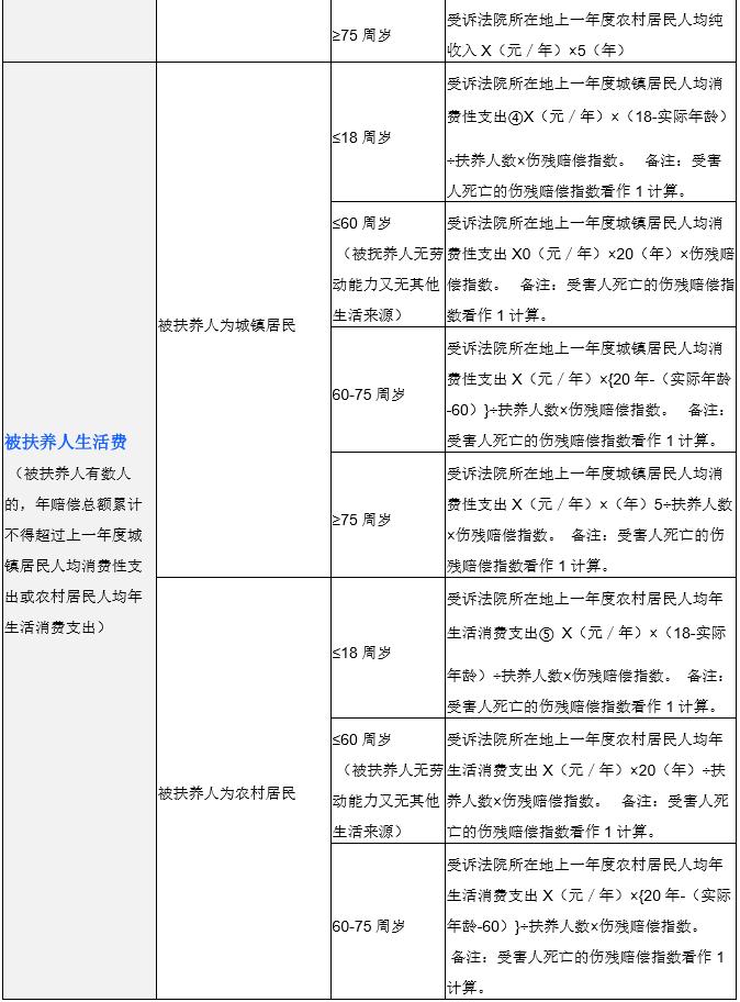 交通事故赔偿计算表诉讼证据表,交通事故误工赔偿怎么计算