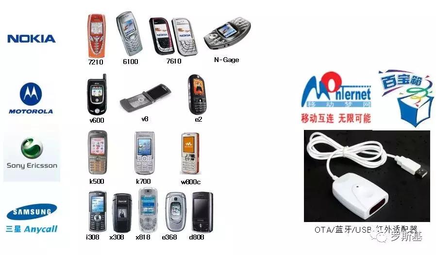 com2us出品的单机游戏,韩国游戏公司Com2us