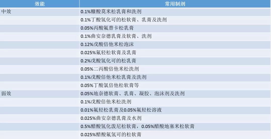 激素药膏烂脸还有救吗,用医生开的药膏会不会成为激素脸