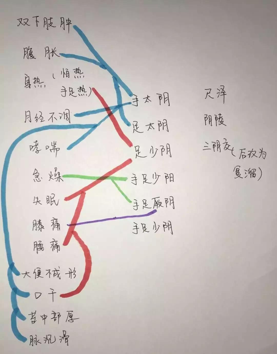 轻松摆脱大象腿,从容地解决问题