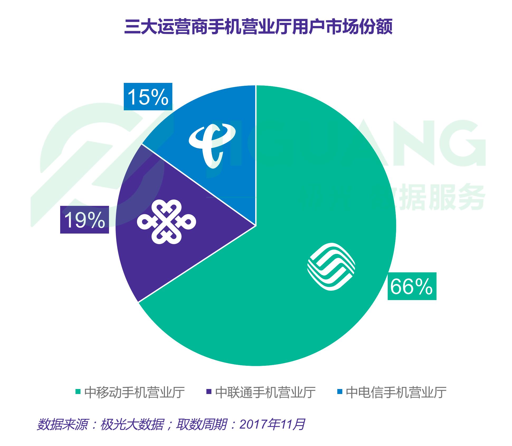电信不限量套餐详细资费,中国电信最新5元套餐介绍