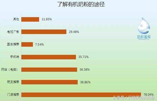 有有机认证的奶粉有哪些,最新进口奶粉注册通过名单