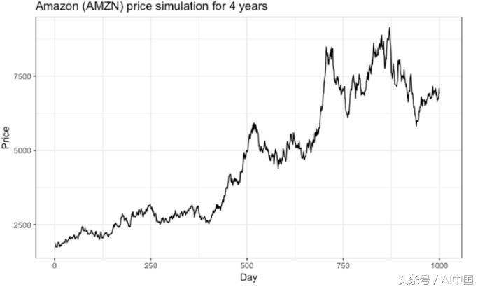 r语言股票收益率预测,统计学r语言