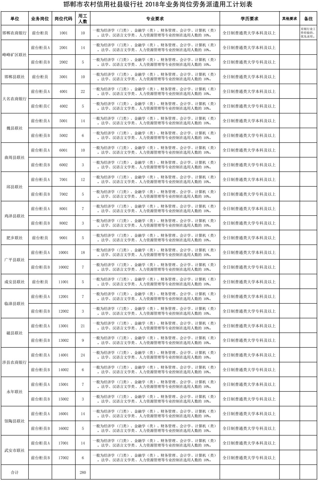 河北机关事业单位最新招聘来了,河北事业单位报名时间2022
