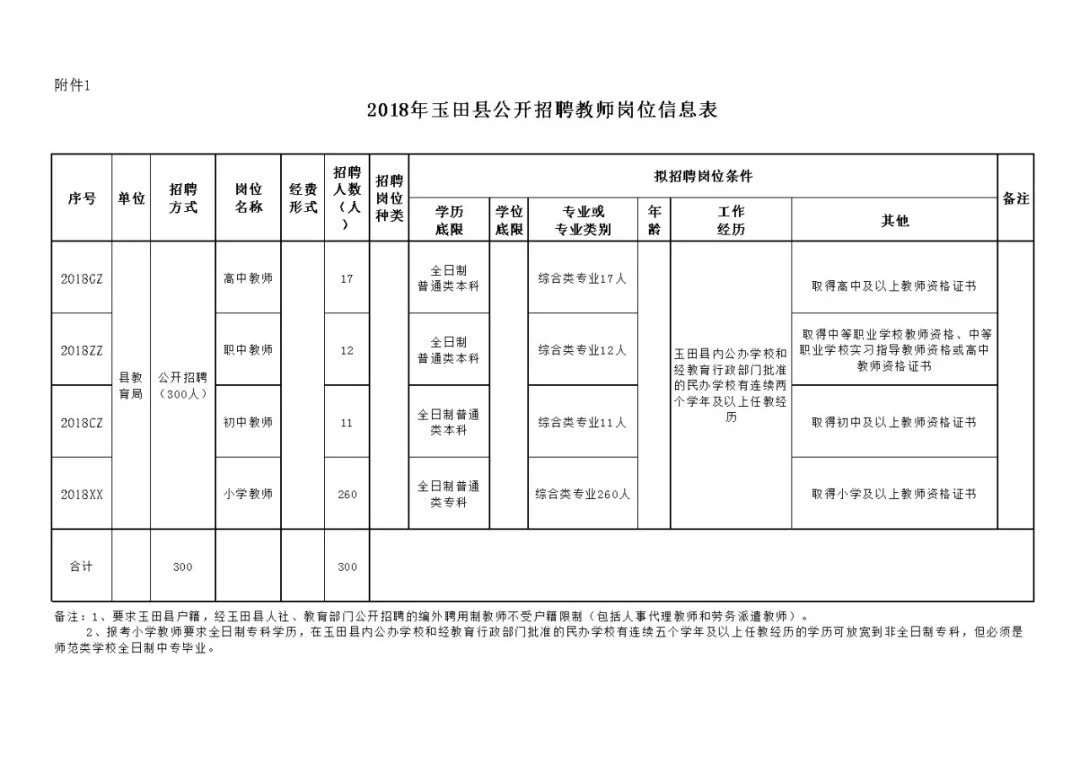 河北机关事业单位最新招聘来了,河北事业单位报名时间2022
