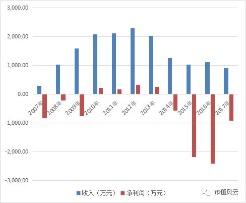 我不是药神炒股版,我不是药神股票版