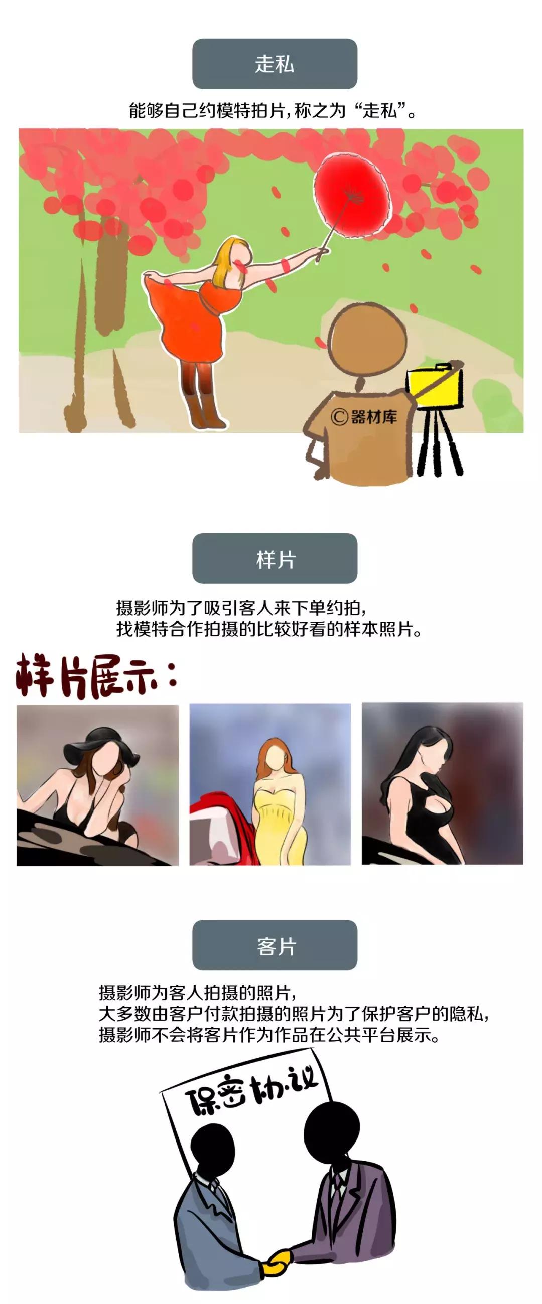 摄影圈的黑话你懂了吗,摄影圈的潜规则和套路