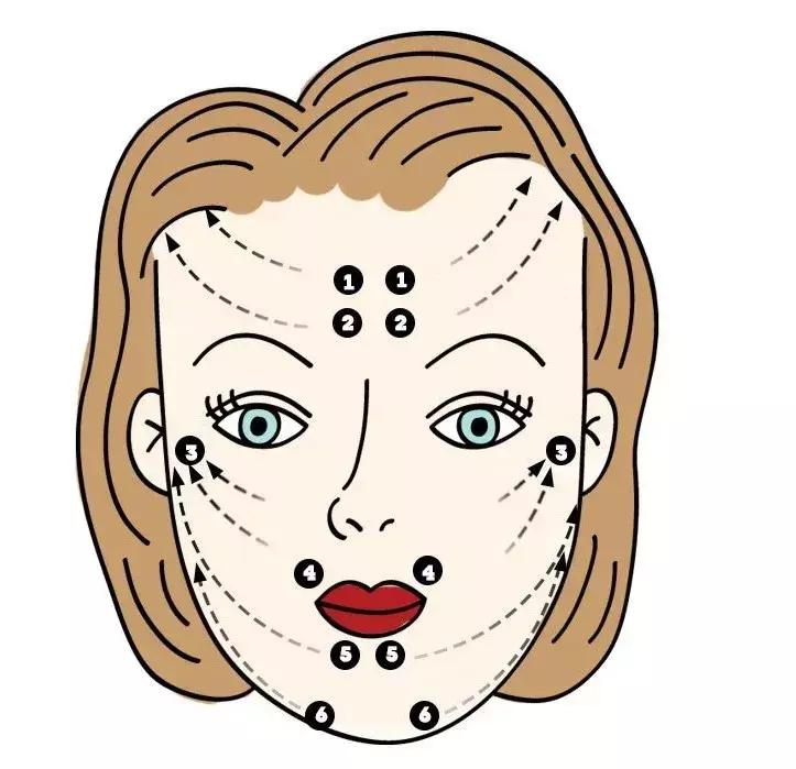 面部保养，小P老师有奇招