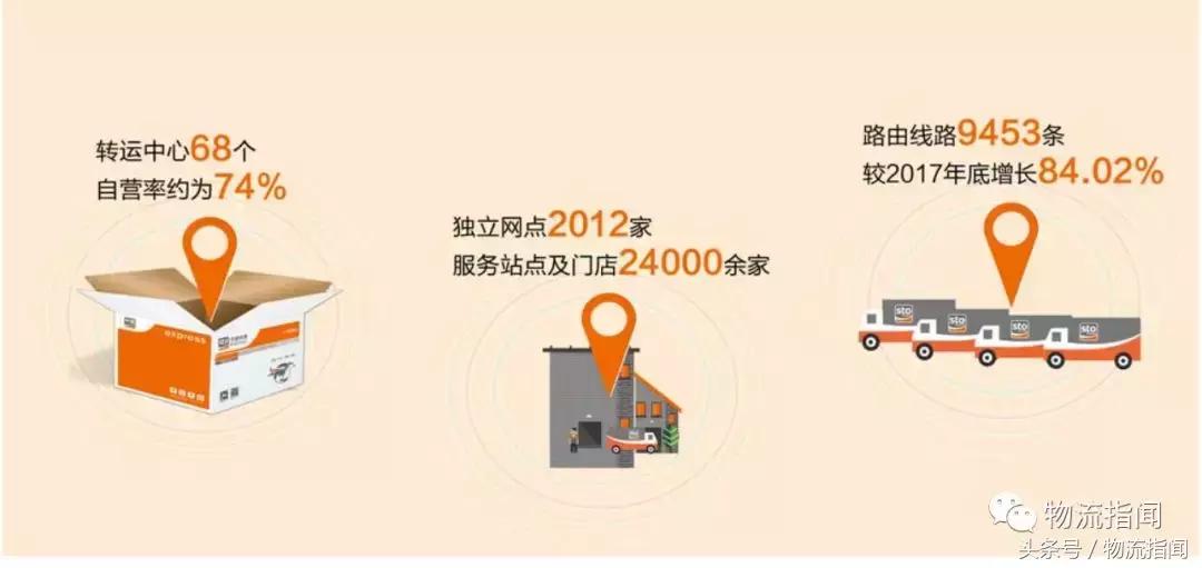 申通前三个季度盈利状况,申通三年百亿