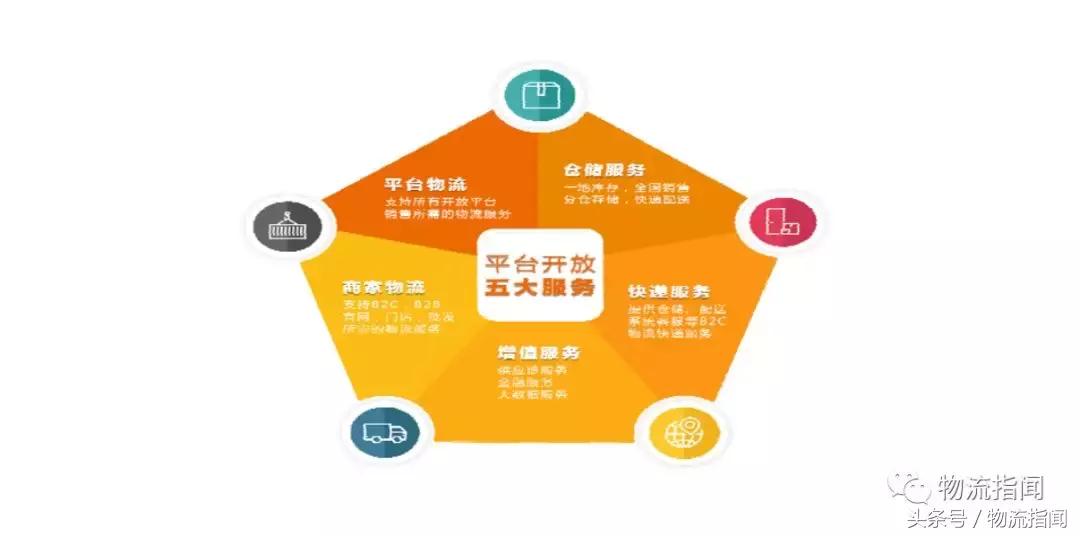 申通前三个季度盈利状况,申通三年百亿