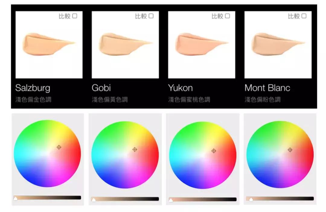 大牌粉底液混油皮真实测评,油皮粉底液真实测评dw