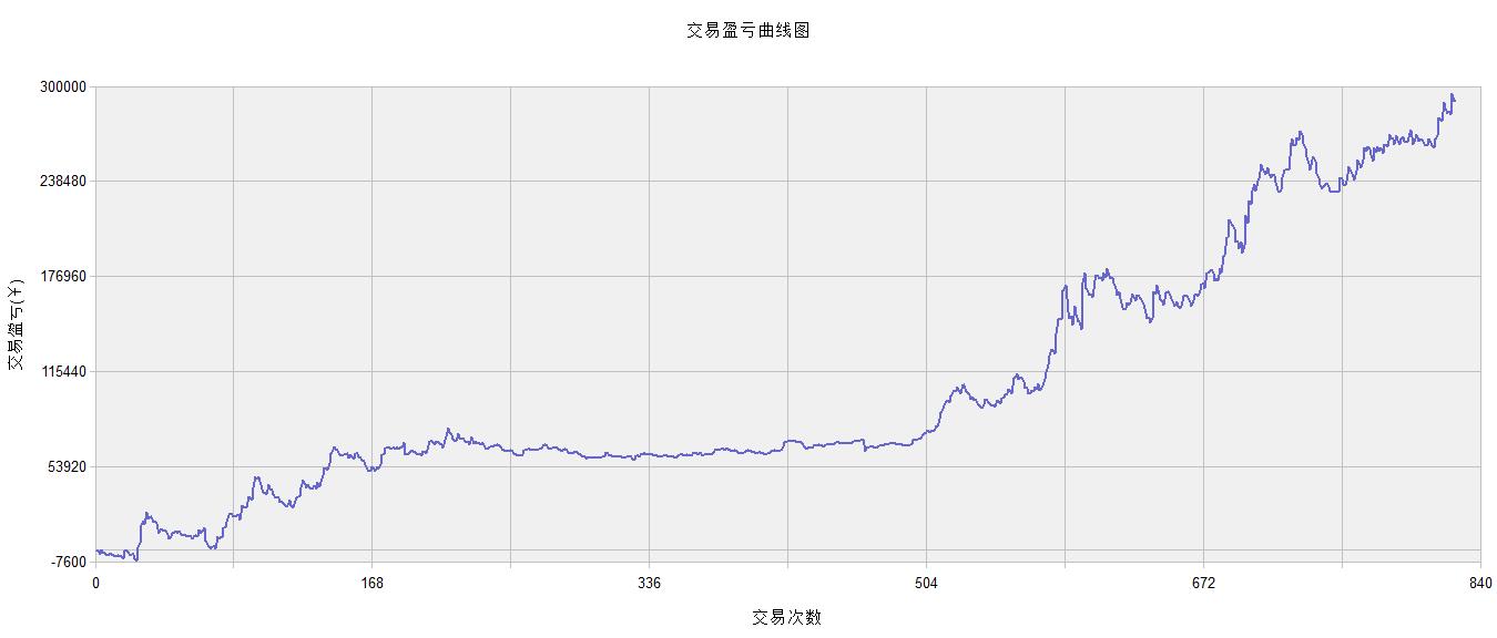 期货软件分析系统,期货sar交易系统