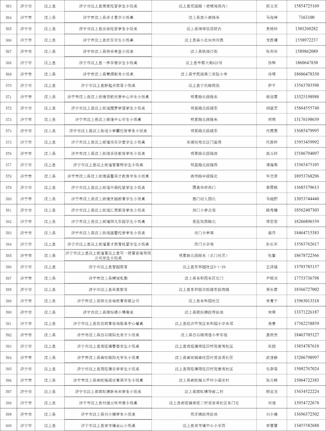 济宁任城区小饭桌,济宁合格小饭桌名单