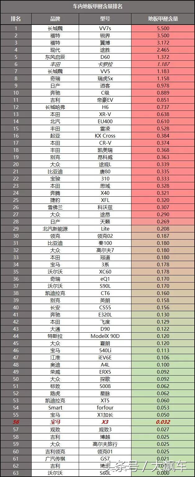 宝马x3是进口的好还是国产的好,宝马x32014款和国产对比