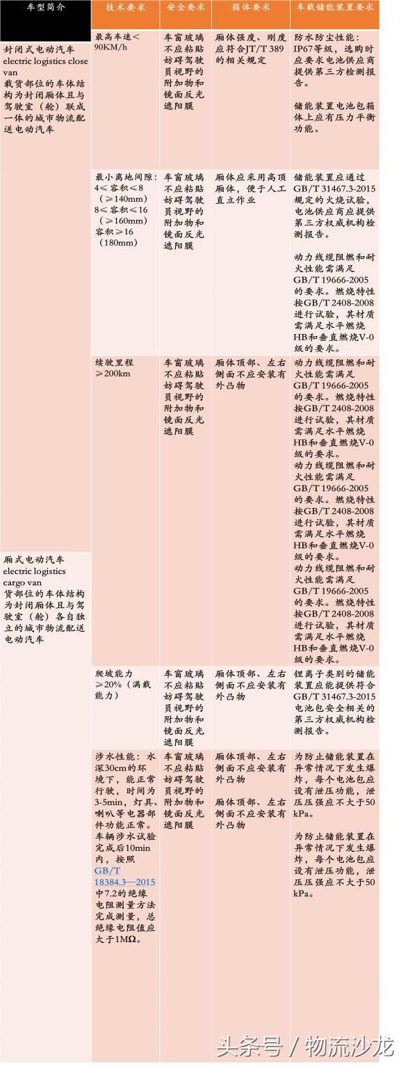 熊猫新能源货车,熊猫新能源物流配送