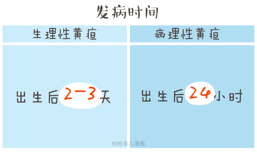 黄疸迟迟不退,肝炎黄疸迟迟不退怎么办