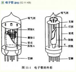 电子电路调试维修,数码管电路图及原理