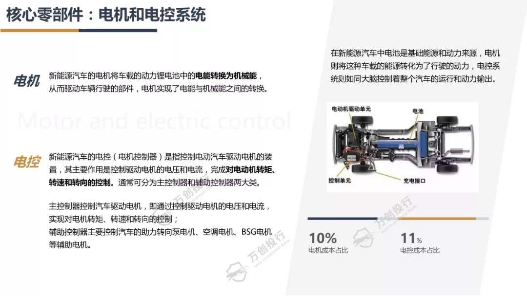 新能源汽车产业链分析总结50字,新能源汽车行业市场分析报告ppt
