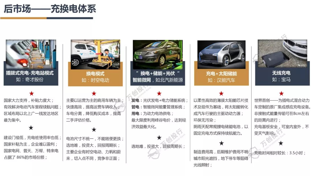 新能源汽车产业链分析总结50字,新能源汽车行业市场分析报告ppt
