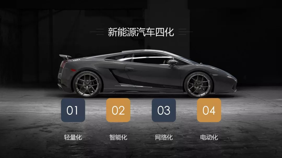 新能源汽车产业链分析总结50字,新能源汽车行业市场分析报告ppt