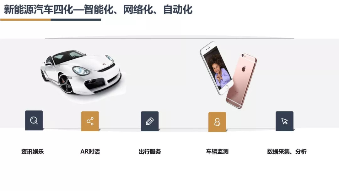 新能源汽车产业链分析总结50字,新能源汽车行业市场分析报告ppt