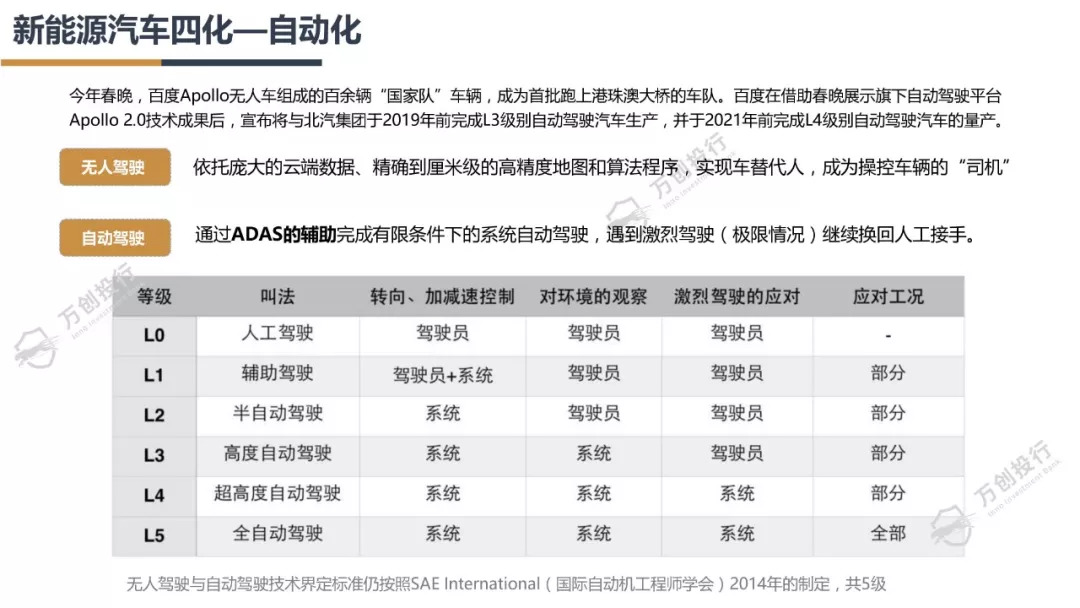 新能源汽车产业链分析总结50字,新能源汽车行业市场分析报告ppt