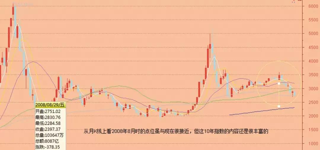 a股的变与不变,a股十年变化