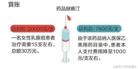 27种抗癌药物大幅降价并纳入医保,哪十七种抗癌药降价纳入医保