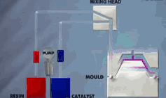 聚乙烯泡沫塑料加工成型工艺简述,塑料成型工艺科普动画