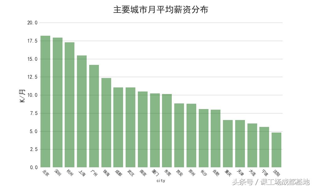 89万招聘数据分析：告诉你2018什么行业，职业最有前景！