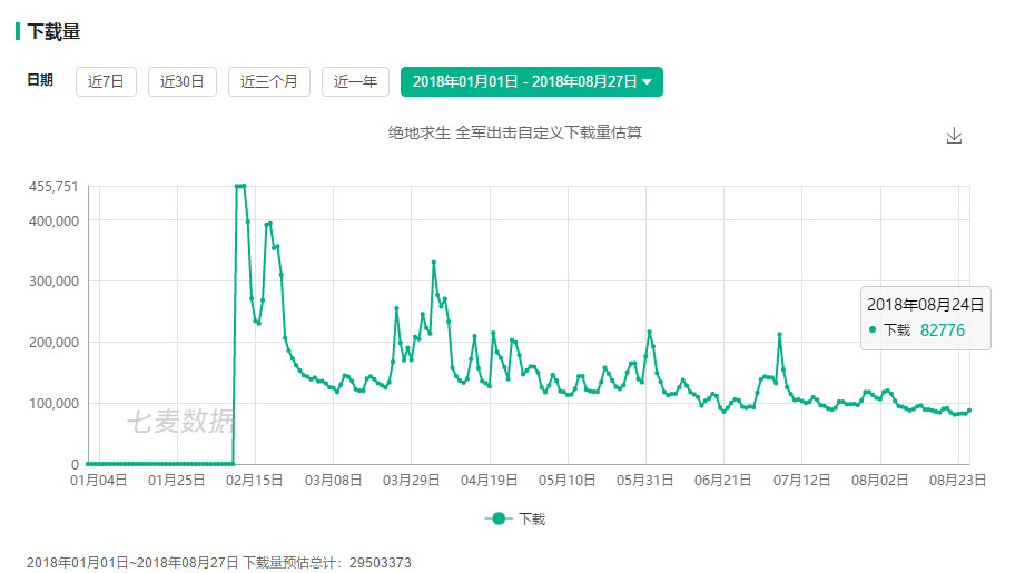 2022上半年手游排行榜,2020年十大热门手游排行榜
