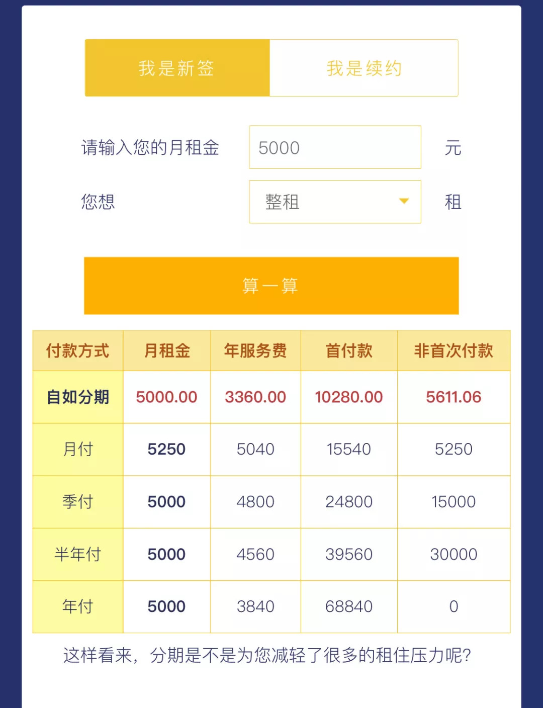 租房如何规避贷款陷阱,租房如何规避租房贷风险