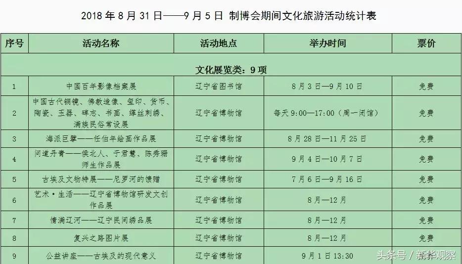 沈阳新玩法,玩转沈阳中街